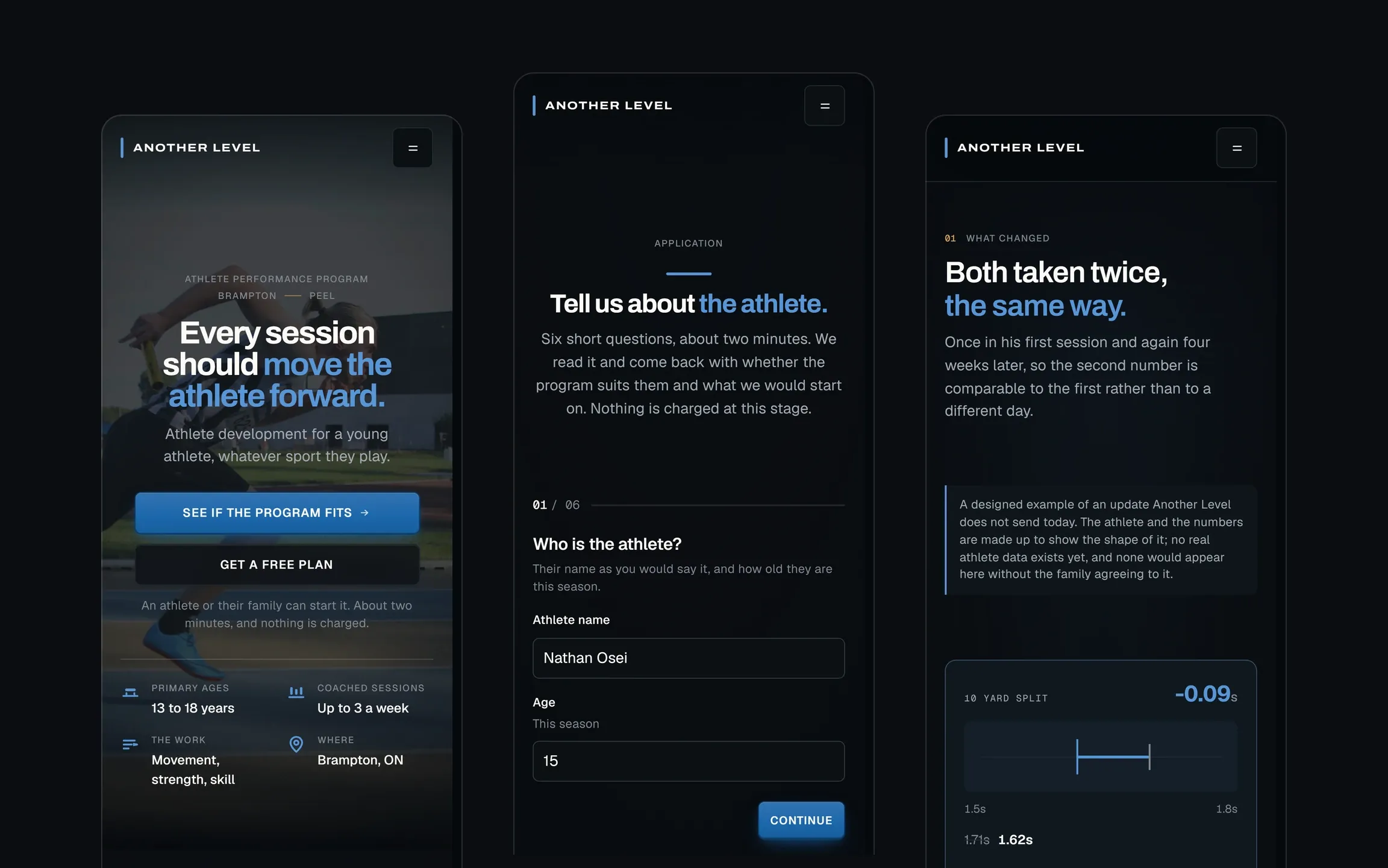 Three phone screens from the Another Level prototype: the program page ("Every session should move the athlete forward"), the first step of the application, and a month-one update comparing two measurements.